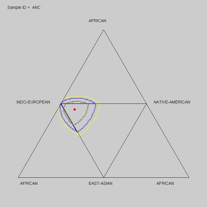 [2.0b Triangle Plot]